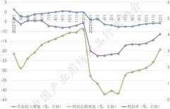 2023年1-12月产业用纺织品行业运行简况