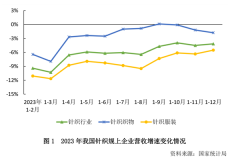 2023年针织行业经济运行分析