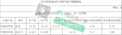 <b>为HM及ZARA等大牌供面料这家中国印染巨头客岁营</b>
