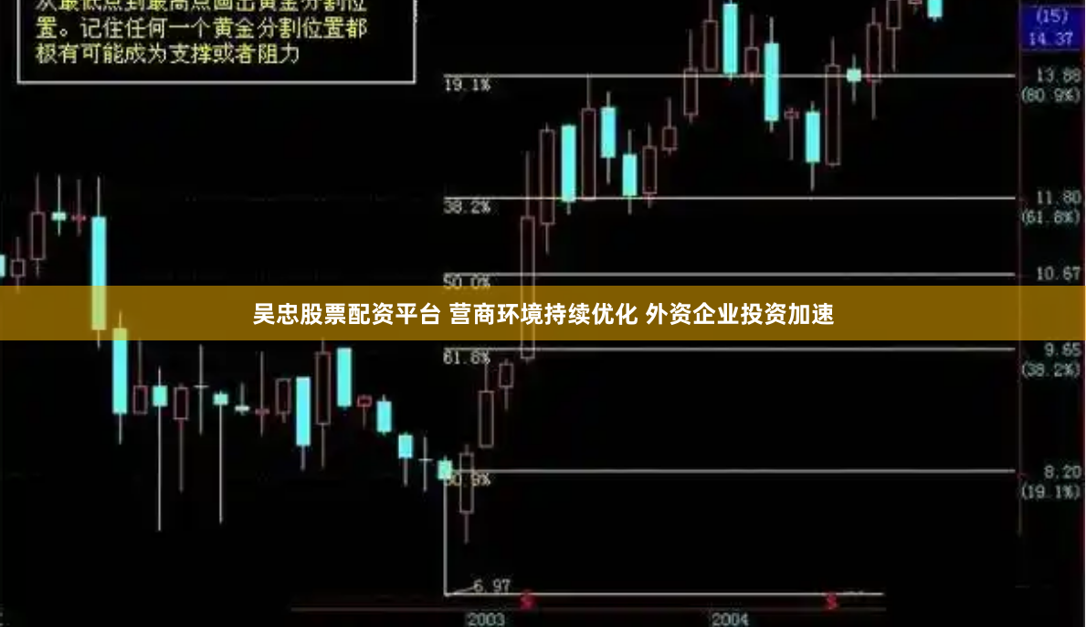 吴忠股票配资平台 营商环境持续优化 外资企业投资加速