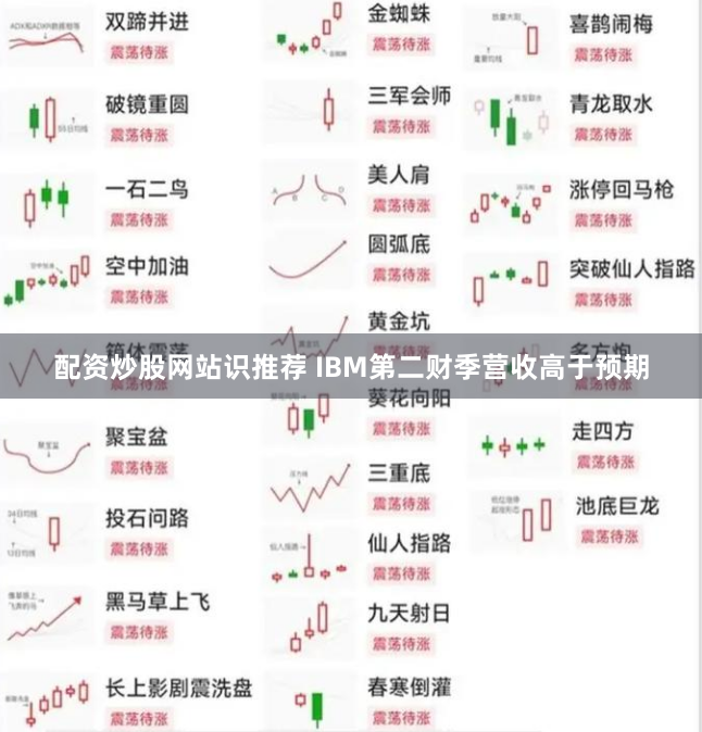 配资炒股网站识推荐 IBM第二财季营收高于预期