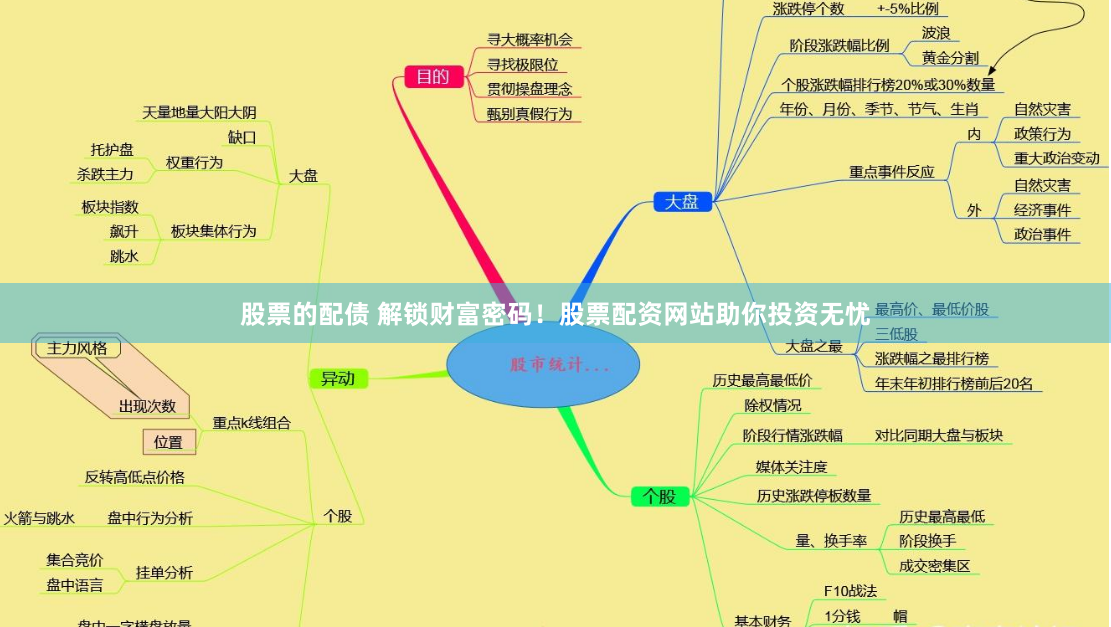 股票的配债 解锁财富密码！股票配资网站助你投资无忧