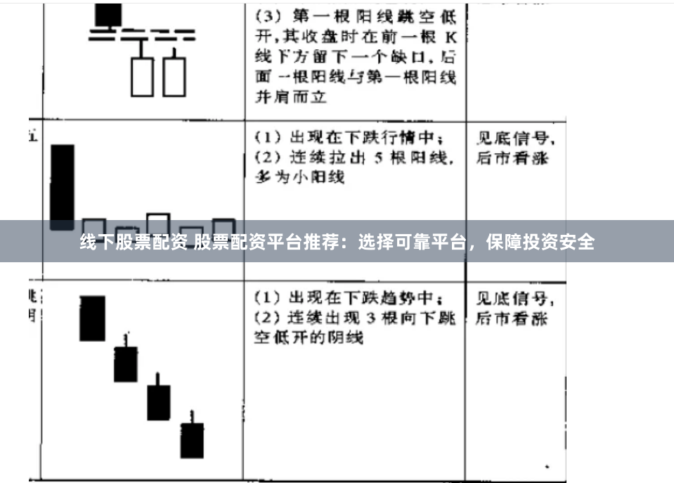 线下股票配资 股票配资平台推荐：选择可靠平台，保障投资安全