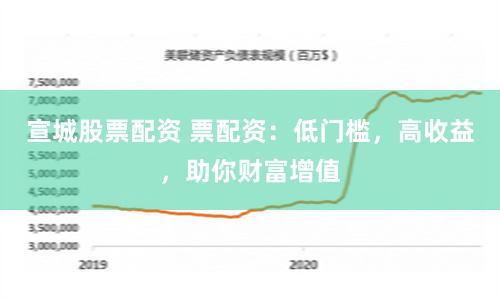 宣城股票配资 票配资：低门槛，高收益，助你财富增值