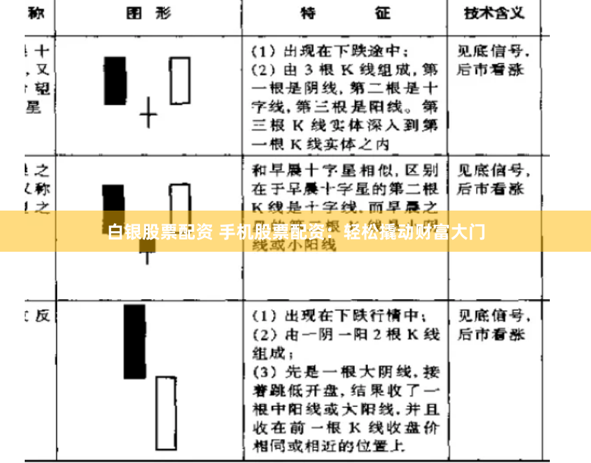白银股票配资 手机股票配资：轻松撬动财富大门