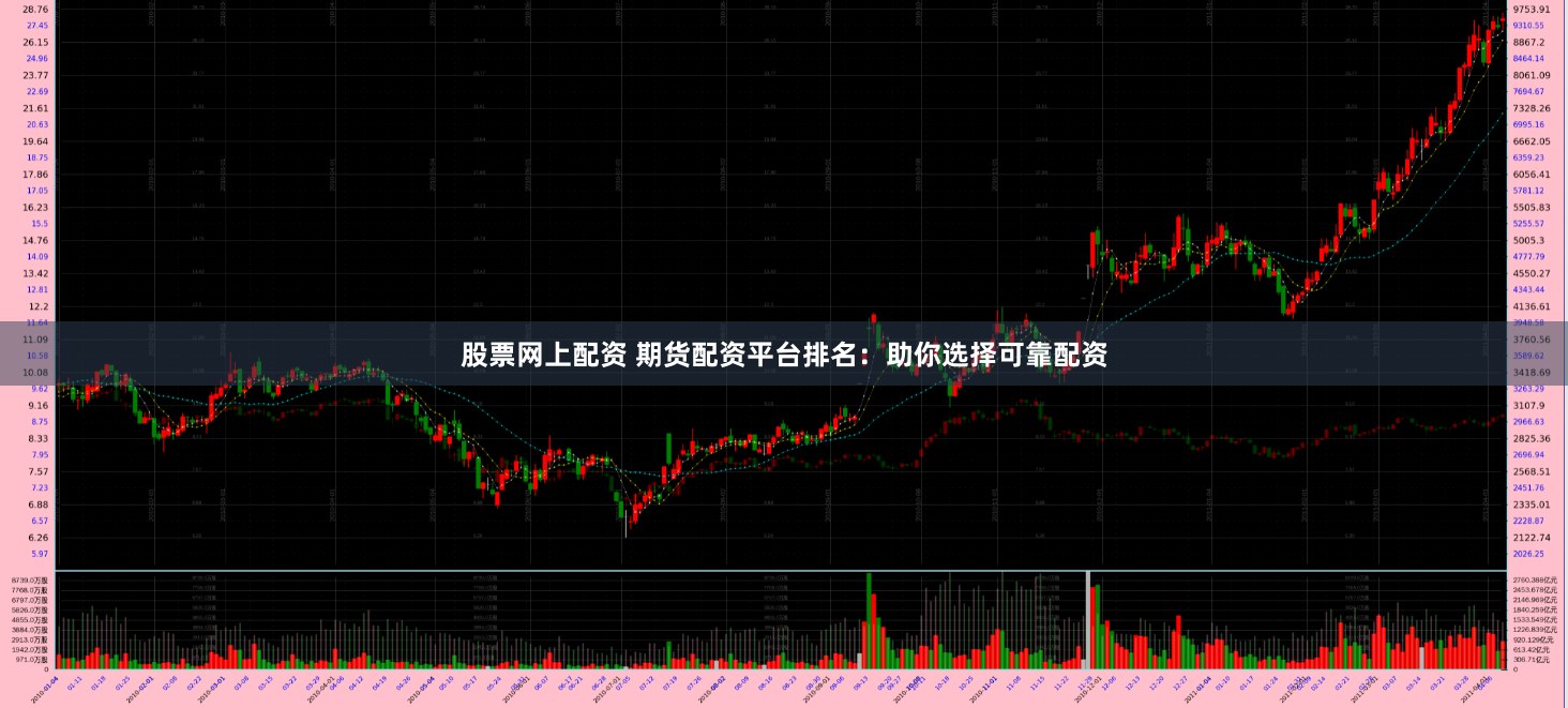 股票网上配资 期货配资平台排名：助你选择可靠配资