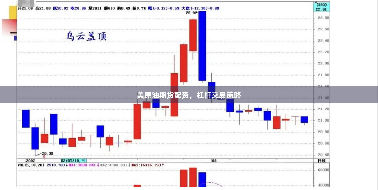 美原油期货配资,杠杆交易策略