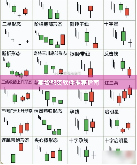 期货配资软件推荐指南