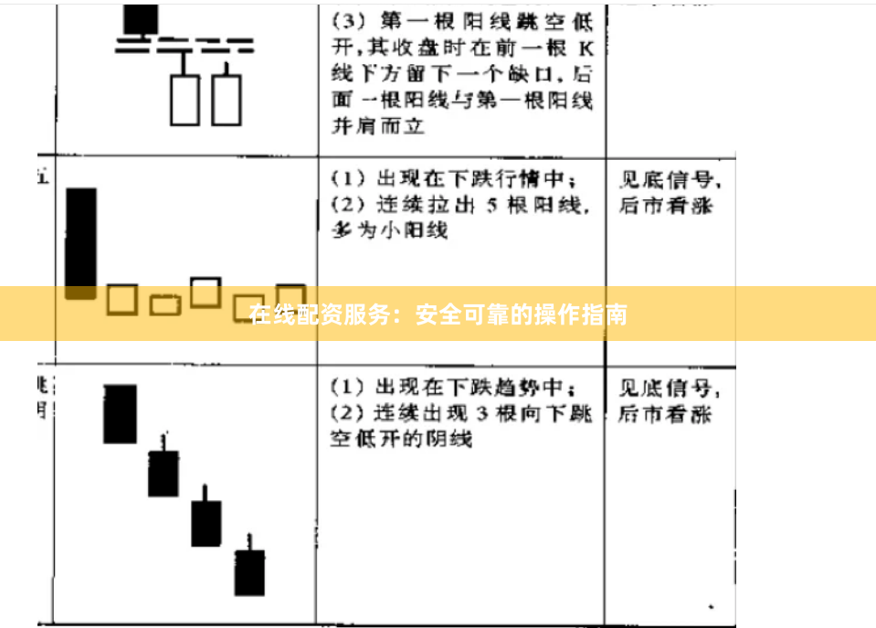 在线配资服务：安全可靠的操作指南