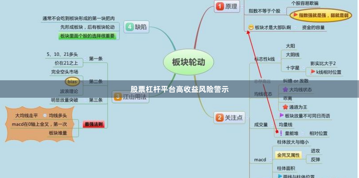 股票杠杆平台高收益风险警示