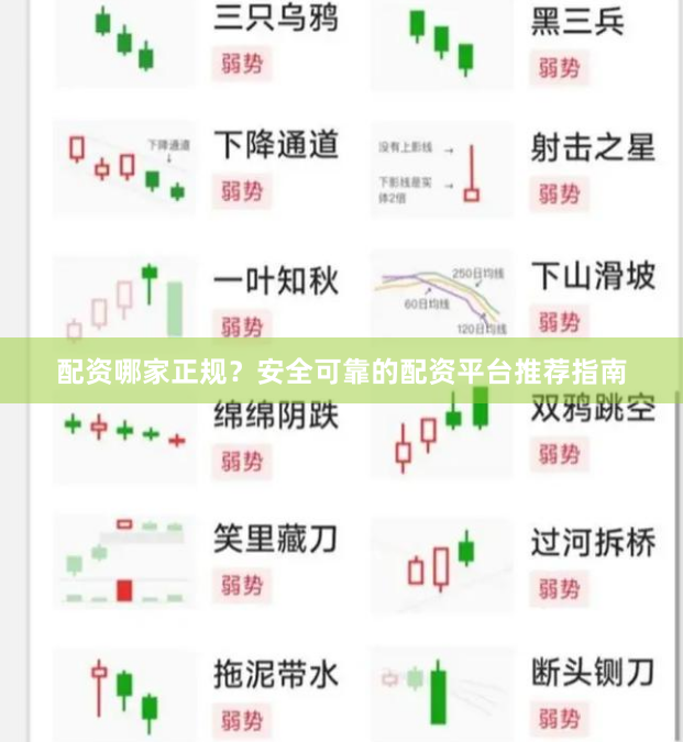 配资哪家正规？安全可靠的配资平台推荐指南