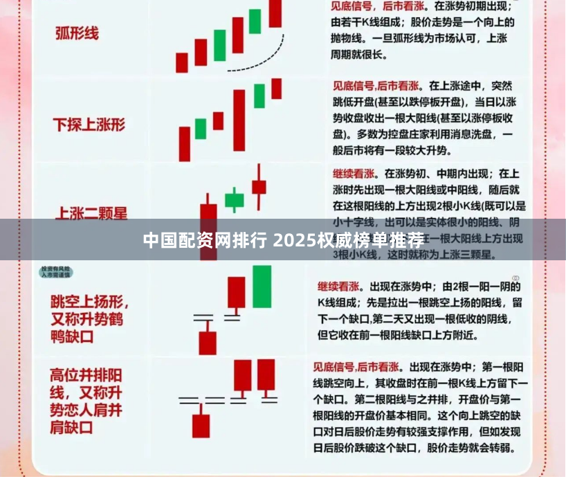 中国配资网排行 2025权威榜单推荐